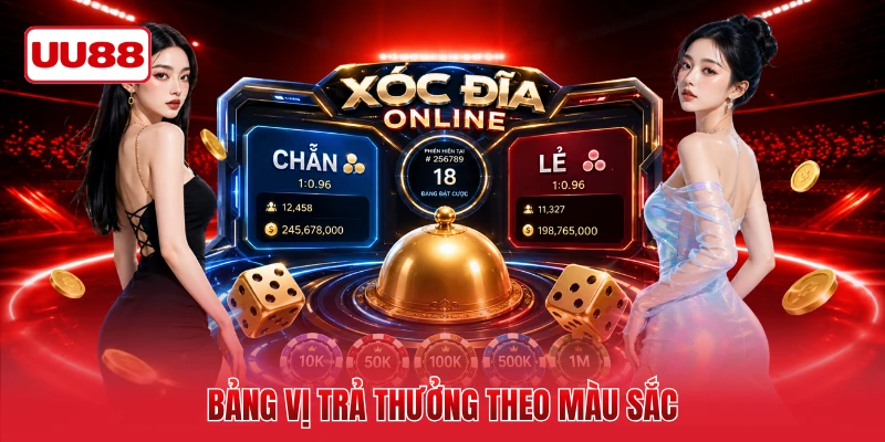 Bảng vị trả thưởng theo màu sắc